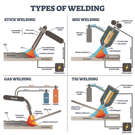 sheet metal joints pdf|sheet metal welding process pdf.